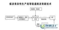 張博士煤瀝青改性生產高等級道路瀝青新技術轉讓公告